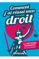 Hors collection studyrama - comment j-ai reussi mon droit - la methode gagnante en 50 schemas
